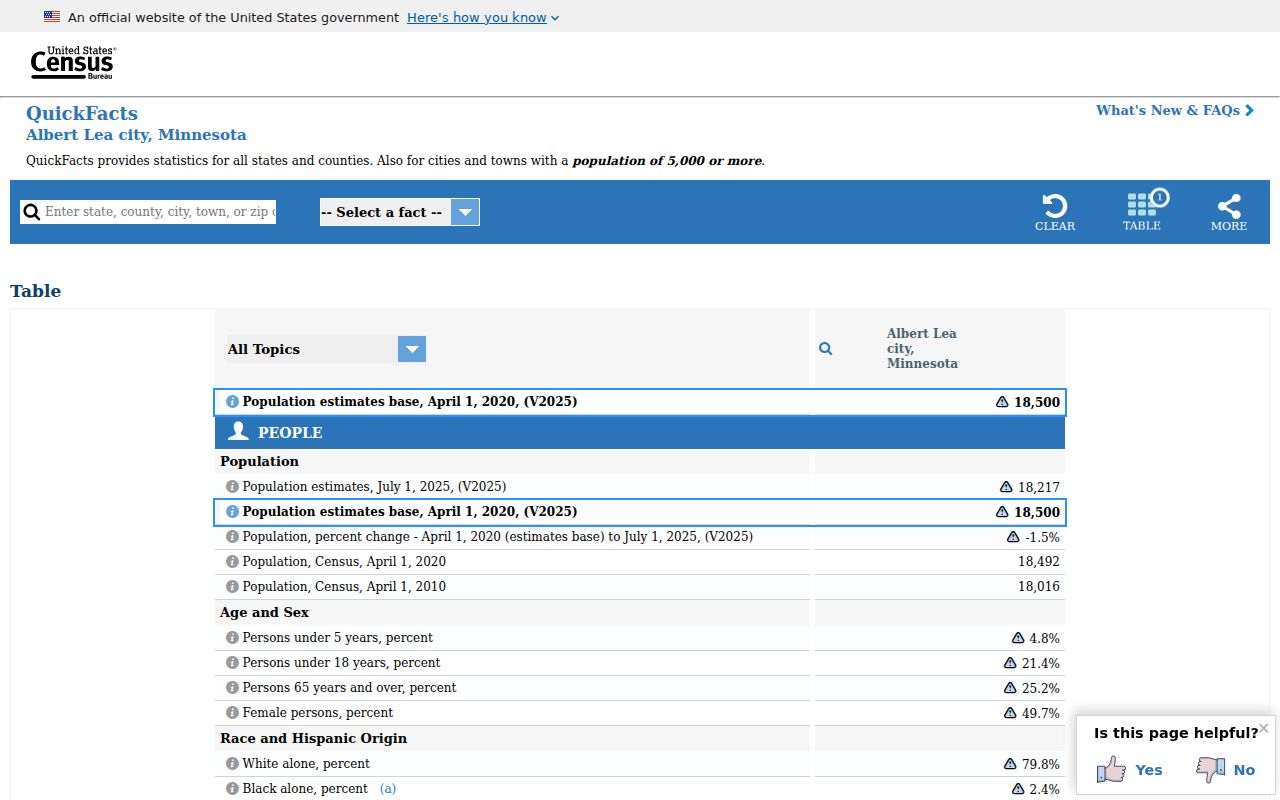 Albert Lea court records Census QuickFacts source