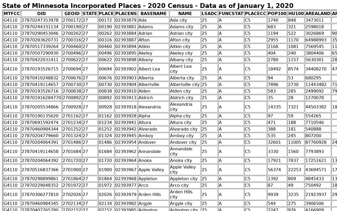 Albert Lea court records 2020 Census incorporated-place source